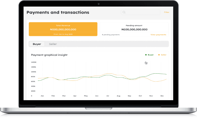 Advertising Performance Dashboard