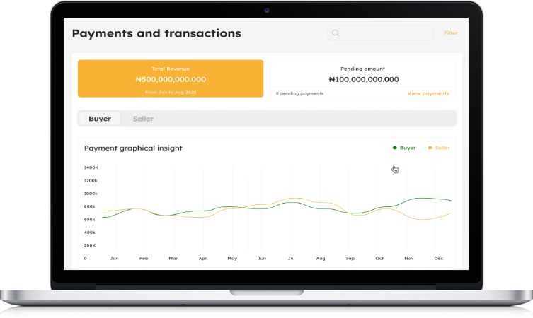 Advertising Performance Dashboard